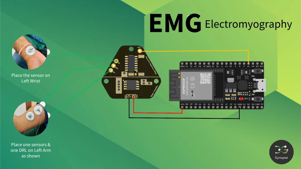 EMG monitoring using exg synapse kit