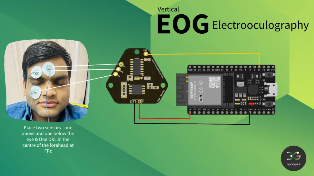 vertical EOG ECG monitoring using exg synapse kit